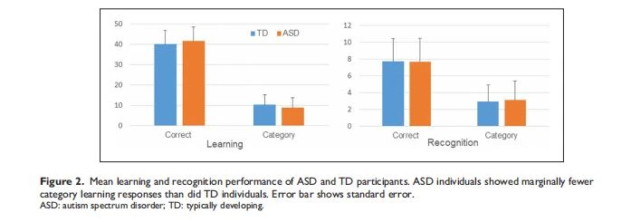 Mean learning and recognition Mean learning and recognition